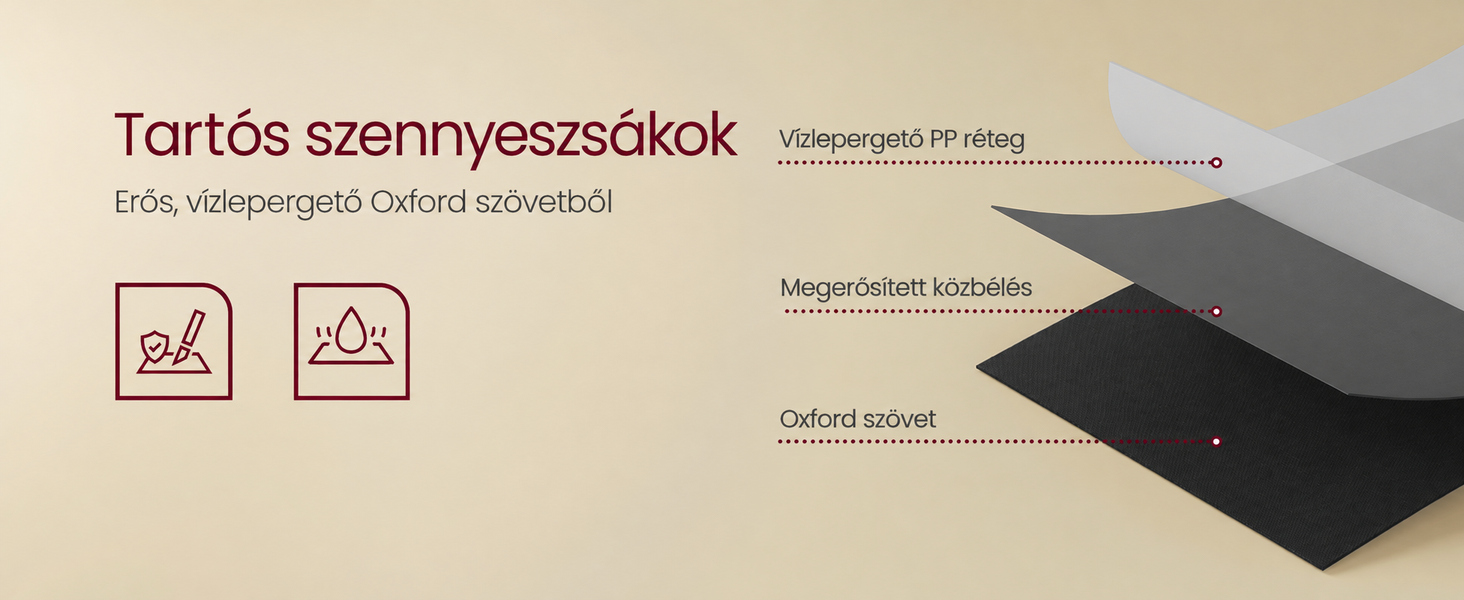 Minőségi bélések réteges összetételét bemutató ábra, amely három különálló rétegből áll: vízlepergető PR réteg, párnázás/erősítő és luxus anyag, ikonokkal és címkékkel illusztrálva.