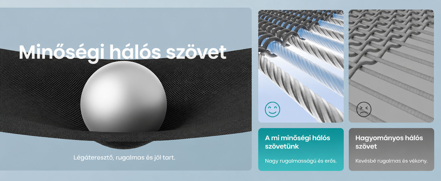 Der Text lautet „Premium-Netzgewebe“. Geteiltes Bild, das eine metallische Kugel auf einer texturierten Netzoberfläche mit technischen Spezifikationen zeigt.