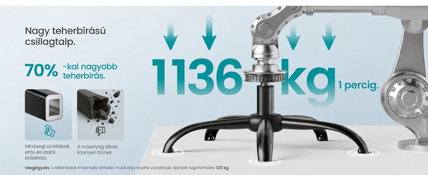 Der Text lautet „1,136 kg“ und „70%“. Technisches Diagramm, das die Installationsschritte mit Pfeilen und Grafiken vor einem Weltkarten-Hintergrund zeigt.