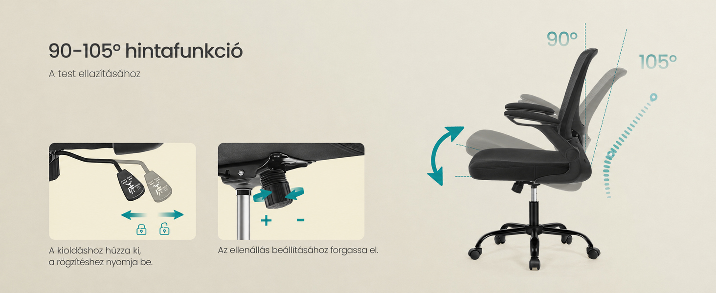 Bürostuhl mit Neigungsfunktion um 90-105° Zur Ausstattung gehören eine verstellbare Kopfstütze, eine Lordosenstütze und eine Sitzhöhe. Das Diagramm zeigt den Bewegungsspielraum und die ergonomischen Designelemente des Stuhls